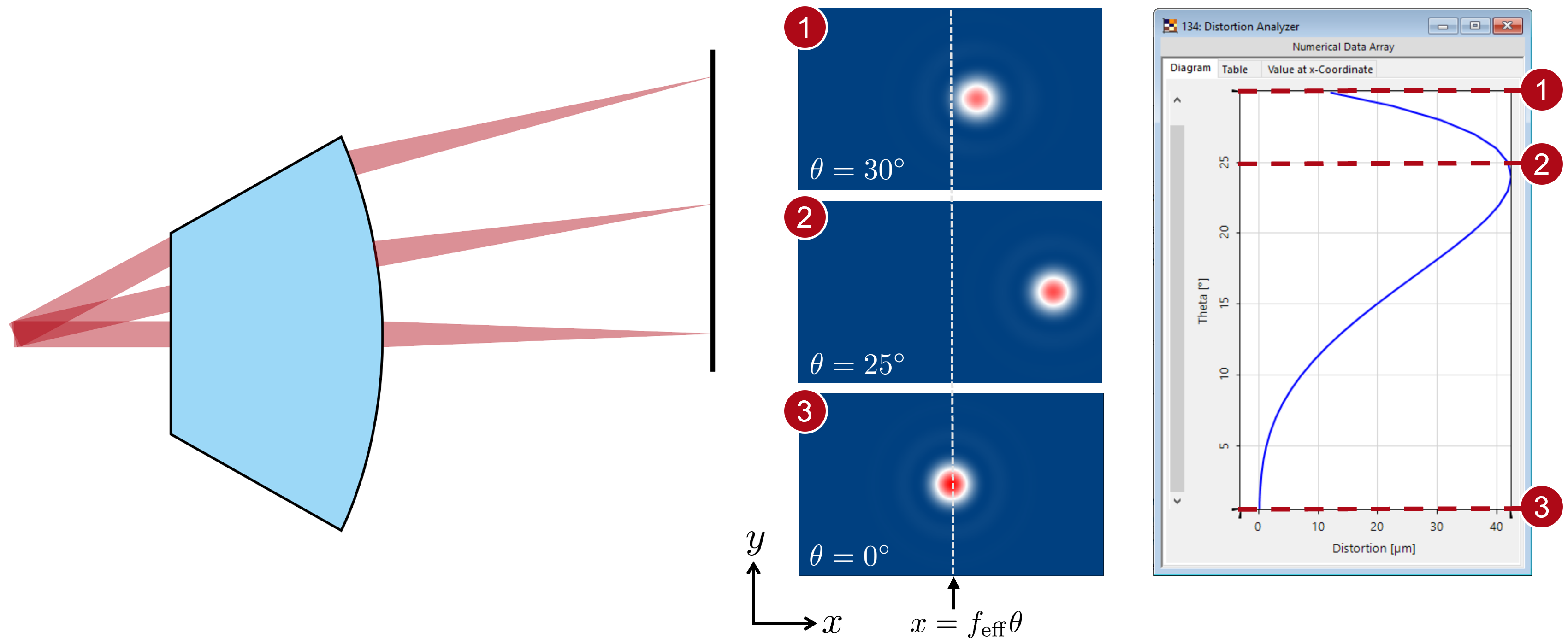 performance-evaluation-of-an-f-theta-scanning-lens-ligh